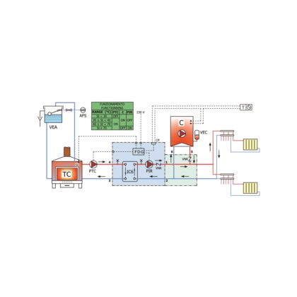 Module BF0( 1 circulator) for biomass - heating system separation