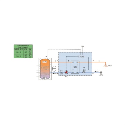 Direct - BF6 module (1 circulator) for fast DHW production