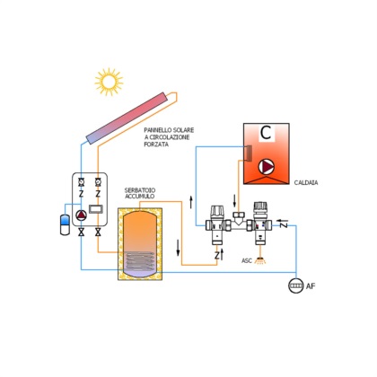 Solar - boiler thermostat kit