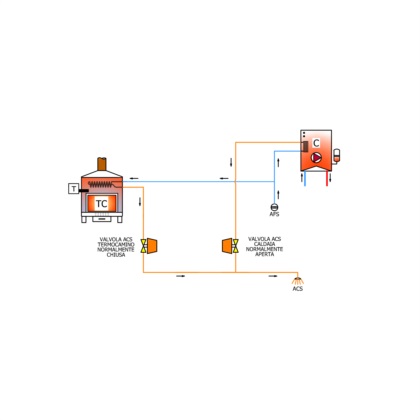 Two normally open/normally closed servomotor kit