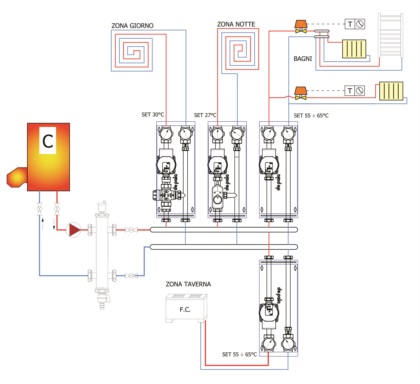 FOR LOW / MEDIUM TEMPERATURE SYSTEMS: MOTORIZED MIXED DELIVERY WITH THREE-POINT ACTUATOR