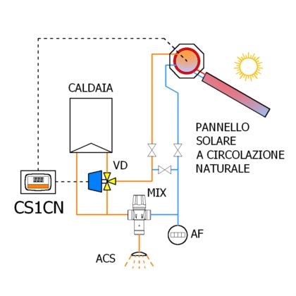Electronic control units for solar systems with NATURAL circulation