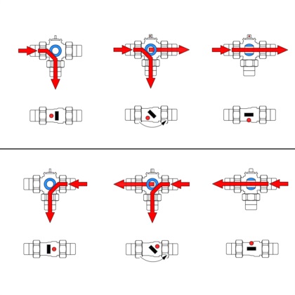3-way lateral diverting